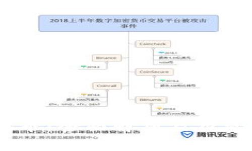 CTXC虚拟币：全面解析及投资前景分析