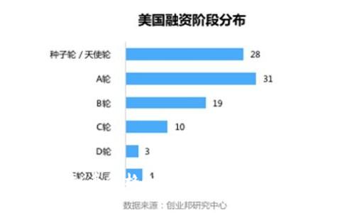 虚拟币价格走势分析与投资策略