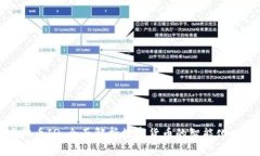 虚拟币IQ：全面解析数字货币的智能化时代