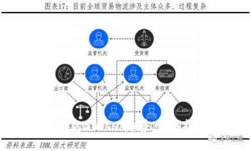 虚拟币市场中的Bullish趋势：如何抓住投资机会