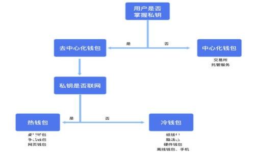 虚拟币市场深度解析：趋势、机会与风险