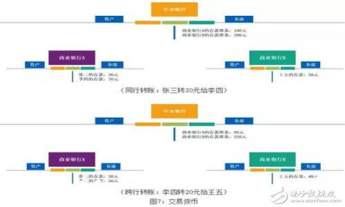 如何为虚拟币选择一个令人难忘的名字
