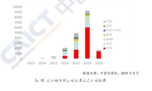 2023年最新虚拟币报价数据分析与趋势预测