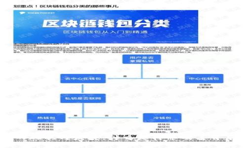虚拟货币的现状与发展：什么是韩币及其背后的虚拟币