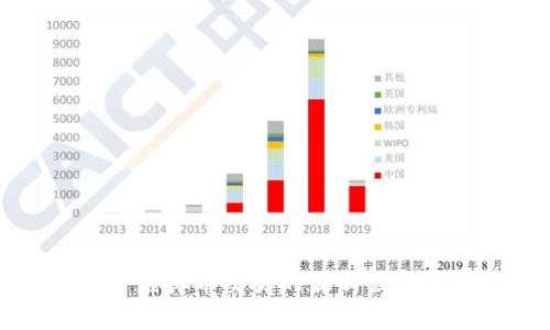最高法关于虚拟币交易的最新裁定与影响分析