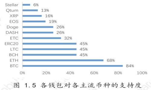 什么是虚拟币封？它对加密货币市场的影响与未来趋势分析