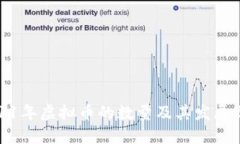 2011年虚拟币的数量及其发展历程