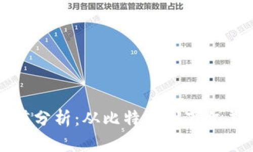 虚拟币历史市值分析：从比特币到万亿美元的市值变迁