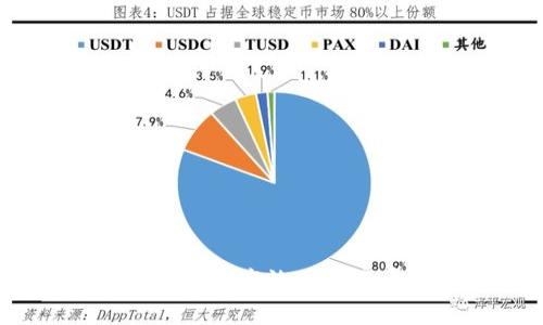 虚拟币直销系统：如何构建高效的交易平台以提升用户体验