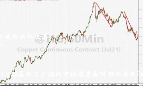   关于虚拟币OCX的全面解析与投资指南 / 
 guanjianci 虚拟币、OCX、加密货币、区块链 /guanjianci 

一、OCX是什么？
OCX是一种虚拟币，属于加密货币范畴，旨在为用户提供安全、快速的交易体验。OCX的设计初衷是为了让用户在数字货币交易中享受到更加便捷和透明的服务。它基于区块链技术，具备去中心化、不可篡改和匿名交易的特性，成为了越来越多投资者和消费者的选择。
OCX虚拟币的底层技术采用了最新的区块链构架，使其在性能和安全性上均有所提升。它的交易速度极快，几乎可以做到实时结算，让用户在进行交易时无需担心延迟问题。此外，OCX的技术团队持续进行技术升级，以提升网络的承载能力，并确保交易的安全性和稳定性。
与其他虚拟币相比，OCX的一个最大特点是其独特的共识机制。与传统的工作量证明（PoW）不同，OCX采用权益证明（PoS）机制，使得持币者可以通过持有OCX获得被动收益，这种设计激励了用户持有代币，从而减少市场的波动。

二、为何投资OCX？
投资OCX的理由多种多样，以下是一些核心观点：
1. **增值潜力**：随着虚拟货币市场的不断发展，投资OCX可以享受到潜在的资本增值。随着使用者和投资人数的增加，OCX的价格有可能实现显著升值。
2. **技术背景强大**：OCX团队由一群在区块链领域有丰富经验的专家组成，他们的技术积累和市场经验为OCX的发展打下了坚实的基础。
3. **应用领域广泛**：OCX除了可以用于传统的交易之外，还在各种去中心化应用中得以广泛应用，包括金融、娱乐、社交等领域。
4. **收益模型**：持有OCX代币可以获得一定的收益，这对于本身想要增加被动收入来源的投资者无疑是一个巨大的吸引力。

三、如何购买OCX虚拟币？
购买OCX虚拟币的步骤大致如下：
1. **选择交易所**：OCX在多个数字货币交易平台上均有上市，首先需要选择一个信誉良好的交易所进行注册。常见的交易所包括币安（Binance）、火币（Huobi）、OKEx等。
2. **注册账户**：访问交易所的网站，注册账户以完成身份验证。根据规定，交易平台可能需要用户提供身份证明材料以确保安全。
3. **充值资金**：在账户注册成功后，需要向交易账户中充值资金，通常支持法币充值或者其他虚拟币转换。
4. **下单买入OCX**：资金到账后，可以进入交易页面，选择OCX并下单买入。可以选择市价单或者限价单，根据个人的交易策略完成交易。
5. **安全存储**：交易完成后，建议将OCX代币转移到个人的钱包中进行存储，新的硬件钱包或软件钱包都是不错的选择，确保您的资产安全。

四、OCX的风险及注意事项
投资OCX和任何其他虚拟货币一样，都是有风险的，以下是一些需要注意的地方：
1. **市场波动性**：虚拟货币市场的波动性很大，价格涨跌幅度可能非常剧烈，因此在投资时要做好心理准备，不要盲目跟风。
2. **安全性问题**：尽管区块链技术本身比较安全，但用户在使用时也要保持警惕，尤其是关于钱包安全和交易所的选择，建议开启双重验证方式进行保护。
3. **政策风险**：不同国家对虚拟货币的监管政策各不相同，投资者需要关注相关法律法规的变化，以免影响自身的投资安全。

可能相关的问题

1. OCX与其他虚拟币相比有什么优势？
OCX与许多其他虚拟币相比，具有几个显著的优势。以下逐一分析：
首先，OCX基于先进的区块链技术，具有更高的交易速度和更低的交易成本，这使得它在实际应用场景中更加高效。很多传统的虚拟币在交易时因为网络拥堵导致的费用高昂和速度缓慢的问题在OCX中基本上得到了改善。
其次，众多虚拟币在机制上存在通货膨胀的风险，但OCX的设计考虑了通缩机制，以保证其长期价值的稳定和增长。这种设计使得投资者在持有OCX时，能够感到更有安全感和预期收益。
最后，OCX的社区生态逐渐完善，众多的开发者和用户共同参与，推动OCX的应用场景不断扩展，形成良性的互动和活跃的市场氛围，使得它在竞争中保持领先地位。

2. OCX的交易费用是怎样的？
OCX的交易费用因交易所而异，但通常包括以下几种方式：
首先，OCX的交易所会收取一定的交易手续费，一般为交易金额的0.1%-0.2%不等。这一费用在加密货币市场中属于较为合理的范围，尤其是考虑到其交易速度与安全性。
其次，提现费用也是需要考虑的。不同交易所提现OCX可能设置不同的费用标准，为了节省资金，建议用户在选择提现时间和频率上进行合理安排。
需要特别注意的是，市场会随时可能调整费用政策，因此投资者应当及时关注相关交易所的公告，以合理预期自己的交易成本。

3. 如何评估OCX的市场前景？
评估OCX的市场前景需要综合考虑多个因素：
首先，项目的技术背景非常重要。OCX的核心团队的实力、技术研发能力以及未来的技术路线图对其市场前景有着直接影响。需关注团队的开发进度及市场推广策略。
其次，社区的参与度也反映了OCX的市场潜力。社区活跃度越高，说明用户对项目的支持度越强，也意味着市场的信任度逐渐增加。
此外，合作伙伴关系的建立也会显著影响OCX的市场前景。与知名企业或项目的合作可以推动OCX的应用场景不断拓展，提高其交易量和使用频率。

4. OCX如何确保安全性？
OCX的安全性体现在以下几方面：
首先，OCX采用最新的区块链技术，利用密码学技术确保交易的安全性。通过对交易数据的加密，保证用户的信息及资产不被篡改和泄露。
其次，OCX的网络具有去中心化特性，意味着没有单一的实体可以随意触碰到整个网络的数据，增加了攻击者的攻击难度。
最后，OCX自身也不断进行安全审计，加大对智能合约及代码的检测力度，及时发现并修复漏洞，进一步增强系统的安全性。

5. OCX的未来发展趋势是什么？
OCX未来的发展趋势可从以下几个方面进行展望：
第一，随着区块链技术的逐渐成熟，OCX预计将进一步提升性能，以满足日益增长的用户需求，尤其是在安全性和用户体验上会有较大的改善。
第二，OCX将继续扩展其应用领域，从传统的支付领域逐步向DeFi、NFT等新兴领域延伸，促使其应用场景和市场规模不断扩大。
第三，OCX可能会与更多主流交易所和企业合作，实现跨界合作，进一步提升其市场认可度和用户基础。

结语
OCX作为一种新兴的虚拟币，以其独特的优势和强大的技术背景，逐渐赢得了市场的认可。无论是对于投资者还是普通用户，OCX都展示了广阔的市场前景和可期的成长性。然而，任何投资均伴随着风险，了解行情和市场趋势是成功的关键。希望本文的介绍能够帮助到想要了解和投资OCX的用户。