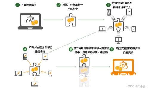 XYCC虚拟币：投资前景分析及市场趋势解读