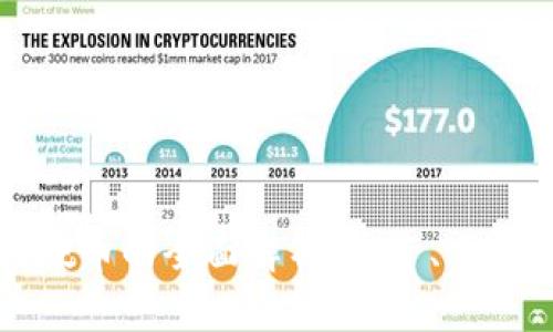 虚拟币硬币的全面解析：投资、交易与安全