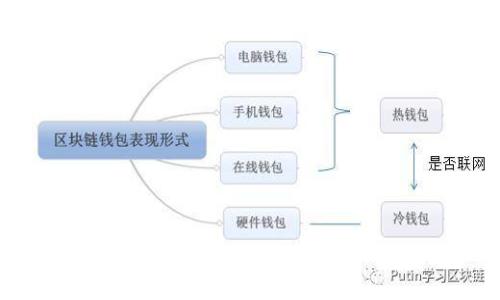 虚拟币硬币的全面解析：投资、交易与安全