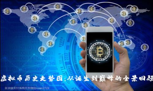 虚拟币历史走势图：从诞生到巅峰的全景回顾