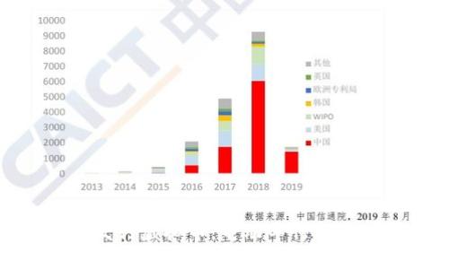 特斯拉发行虚拟币：电动车行业的新革命
