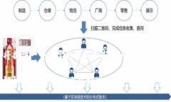 由于篇幅限制，我将提供一个简要的提纲和部分