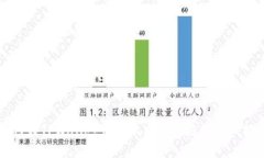 如何在TPWallet中显示币种价格的详细指南