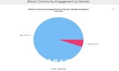 TP钱包修改完密码后可以马上使用吗？