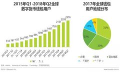 code如何在TPWallet中找到菜单：全面指南