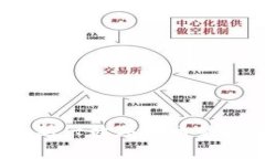 兔宝宝虚拟币：新兴数字货币的投资与潜力分析