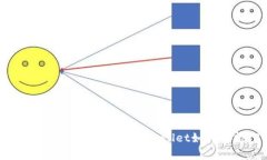 TPWallet与TRX的关系解析：了解TPWallet如何支持TRO