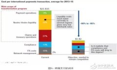 如何在TPWallet中找到薄饼（BEP20 Token）