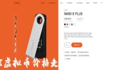 PERI虚拟币价格走势分析与投资策略