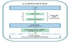 全面解析虚拟货币G币：价值、用途与未来