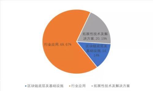 TPWallet中的地址和账户：两个地址是否算作一个账户？