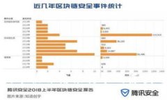 虚拟货币提币被冻结银行卡的原因及解决方案