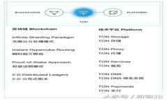 TPWallet资金池收益解析：了解如何在TPWallet中实现
