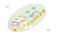TPWallet换手机一键迁移教程：便捷安全的资产转移