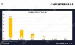TPWallet手续费高？全面解析与应对方案