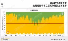 TPWallet中无法交易的币种详解及应对方法