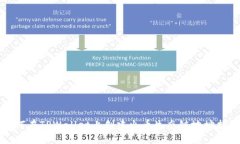 如何在TPWallet上创建火币生态链地址指南