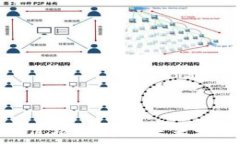   虚拟币价格分析与未来走势预测