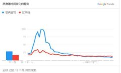 虚拟币价值挂钩比特币：深入剖析其影响与未来