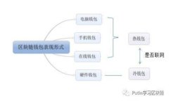 如何识别和测试虚拟币假钱包：全面指南