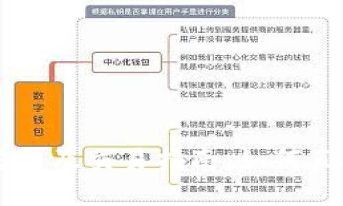 TPWallet使用方法及交易指南:如何直接出售您的资产