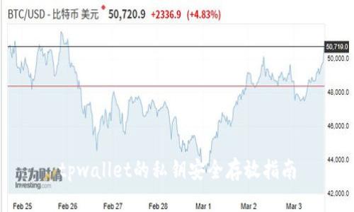 tpwallet的私钥安全存放指南