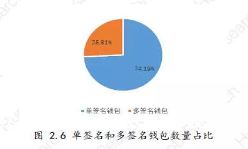 TPWallet最有价值的币：数字资产投资的未来选择