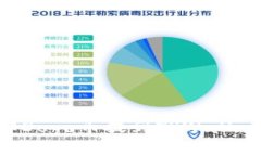 如何将全部Doge币提到TPWallet：完整指南