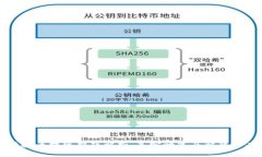 虚拟币提现难题解析：真实情况及解决方案
