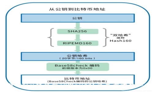 如何将Kishu转移到TPWallet？简单步骤教你搞定！