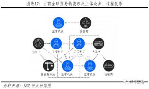 请注意，接下来的文本仅为示例，具体内容长度和质量可能需要根据实际需求进行调整。如果您希望得到更简洁或不同格式的信息，请告诉我。

TPWallet百度下载的安全性分析及使用指南