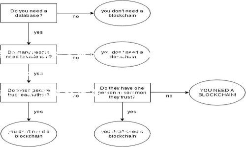   如何在TP钱包中出售HT（Huobi Token） / 
 guanjianci TP钱包, HT出售, Huobi Token, 数字货币交易 /guanjianci 

### 一、引言

在数字货币市场中，HT（Huobi Token）作为一家知名交易平台Huobi的原生代币，已经吸引了众多投资者的关注。TP钱包则是一个去中心化的数字资产管理工具，用户可以在其上安全地存储、转账和交易各种数字资产。那么，如何在TP钱包中出售HT呢？本文将详细介绍这个过程，并解答相关问题。

### 二、TP钱包简介

TP钱包是一款多链钱包，支持各种数字货币的存储与交易。它不仅支持主流的以太坊、比特币等资产，还支持众多新兴的数字货币。TP钱包以其简单易用的界面和强大的安全性，吸引了大量用户。

### 三、HT的基本知识

HT（Huobi Token）是Huobi交易平台发行的一种通证，用于激励平台的用户。持有HT可以享受交易费折扣、参与投票、获得收益等权利。此外，HT在市场上的流动性也相对较强，适合投资者进行交易。

### 四、如何在TP钱包中出售HT

#### 1. 下载并安装TP钱包

首先，你需要在手机应用商店下载并安装TP钱包。安装成功后，打开钱包。

#### 2. 创建或导入钱包

如果你是新用户，可以选择创建新钱包并设置密码。如果你已经有钱包，可以选择导入钱包，输入助记词或私钥。

#### 3. 转入HT到TP钱包

在出售HT之前，你需要将HT转入TP钱包。如果你之前持有HT在其他交易所中，可以选择将其提取到TP钱包中。确保提取时使用正确的地址，以免造成损失。

#### 4. 选择交易市场

在TP钱包内，选择“交易”选项，进入市场界面。在这里，你可以找到HT对应的交易市场，比如HT/USDT、HT/BTC等。根据你的需求选择合适的交易对。

#### 5. 提交售卖订单

选择好交易对后，点击“出售”。你需要输入出售的数量和价格。确认信息无误后，提交你的售卖订单。

#### 6. 完成交易

当市场上有买家匹配你的订单时，交易将会自动完成。交易完成后，你的USDT或BTC将会存入你的TP钱包中。

#### 7. 提现资产

如果你希望将出售后获得的资产提取到其他钱包或交易所，可以选择提现，并按照提示操作即可。

### 五、常见问题及解答

#### 1. TP钱包的安全性如何？

TP钱包作为一款去中心化的钱包，其安全性主要体现在以下几个方面：

首先，TP钱包不保留用户的私钥。所有的私钥都由用户自己管理，这就意味着即使TP钱包遭到攻击，攻击者无法获取用户的资产。

其次，TP钱包采用了多重签名技术，进一步保障用户资产的安全。在进行重要操作时，比如转账、交易等，用户需要进行多重身份验证，防止单点故障造成资产损失。

此外，TP钱包定期进行安全审核和更新，确保软件的安全性和稳定性。用户在使用TP钱包时，也应该定期更新应用程序，使用强密码，开启双重认证等，以增强账户的安全性。

尽管TP钱包的安全性较高，但用户在进行交易时依然需要保持警惕，避免在不明链接中输入私钥和助记词。

#### 2. 什么是区块链交易费用？

区块链交易费用是用户在进行数字资产转账或交易时需要支付的费用。这些费用用于激励矿工或验证节点，确保交易能够被快速确认和记录到区块链上。

交易手续费的高低通常取决于网络的拥堵程度。当网络拥堵时，用户为了提高交易的优先级，可能需要支付更高的手续费。而在网络较为空闲的时候，手续费可能会降低。

不同的区块链对交易手续费的计算方式也有所不同。例如，以太坊的交易费用采用GAS计算，每次操作消耗的GAS量和GAS单价都可能影响交易总费用。而比特币则是以输入和输出的字节数来计算交易费用。

对于TP钱包用户来说，理解交易手续费是非常重要的。在出售HT时，用户需要考虑到交易费用，从而更准确地计算出最终能够获得的资产。

#### 3. TP钱包支持的其他数字资产有哪些？

TP钱包支持多种数字资产，涵盖了主流和新兴的数字货币。从以太币（ETH）、比特币（BTC）到新兴的DeFi代币，都能在TP钱包中找到。而且，TP钱包还会不断更新，以支持更多新兴项目和代币。

用户可以通过TP钱包轻松管理不同的资产，进行转账和交易。此外，TP钱包还支持多链操作，用户可以在不同的区块链之间转移资产，极大地方便了用户的资产管理。

需要注意的是，尽管TP钱包支持众多数字资产，但并不是所有资产都可以在TP钱包中交易。用户在操作前应先确认想要交易的资产是否可用。

#### 4. 如何评估HT的价格走势？

评估HT的价格走势，用户可以采取多种方法来分析市场。在技术分析方面，用户可以参考图表数据，使用常见的指标，比如移动平均线（MA）、相对强弱指数（RSI）等，来判断市场的买入或卖出时机。

在基本面分析方面，用户应该关注Huobi交易平台的发展动态、市场需求、政策影响等。这些因素都会影响HT的供需关系，进而影响其价格。

此外，社交媒体和新闻报道也是重要的信息来源。通过关注行业大佬、项目团队和新闻报道，用户可以获取关于HT及其市场动态的重要消息。这些信息有助于用户做出更为明智的投资决策。

无论使用何种方式，用户都应理性分析价格走势，做出符合自身风险承受能力的决策。

#### 5. 在TP钱包中买卖数字货币是否需要实名认证？

一般而言，使用TP钱包进行交易和转账并不需要实名认证。因为TP钱包是一款去中心化的钱包，用户全权掌握自己的私钥和资产，没有必要通过中央机构验证身份。

然而，若用户想要将数字资产提取到法币账户，通常需要通过交易所进行操作。在这种情况下，大多数交易所都会要求用户进行实名认证，提交身份信息以满足合规要求。

在进行交易时，用户需特别关注不同平台的合规政策，了解所需的身份验证流程。如果只是在TP钱包内管理和交易数字资产，通常不需要提供个人信息。

### 六、总结

通过以上步骤，你可以轻松在TP钱包中出售HT，并了解与之相关的多方面信息。TP钱包作为一种安全、便捷的数字资产管理工具，为用户提供了良好的交易体验。在数字货币市场中，用户应时刻保持警惕，进行科学合理的交易。希望本文能对你的HT出售操作有所帮助。
