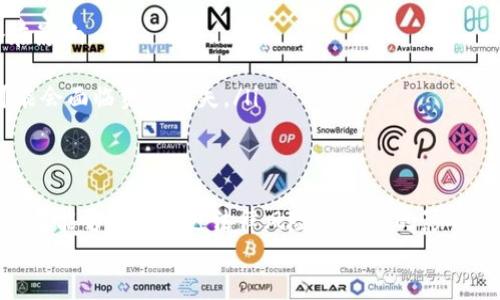 

虚拟币合约风险分析: 投资者必须了解的关键因素

关键词

虚拟币, 合约风险, 投资, 加密货币


引言
随着虚拟币的流行，越来越多的投资者选择进入加密货币市场。虚拟币合约作为其中一种投资方式，虽然吸引了许多人，但也隐藏着许多风险。理解这些风险是投资者在进入这一市场之前必须面对的重要任务。本文将深度分析虚拟币合约的风险，并为潜在投资者提供必要的知识与建议。

虚拟币合约的基本概念
在讨论合约风险之前，首先要理解什么是虚拟币合约。简单来说，虚拟币合约是指投资者之间或投资者与交易平台之间签署的关于虚拟货币价格波动的协议。投资者通过这种合约进行买入或卖出操作，通常以杠杆的方式进行交易。

虚拟币合约通常分为两种类型：永续合约和期货合约。永续合约没有到期日，允许投资者长期持有；而期货合约则会在预定的时间到期，投资者需要在合约到期前平仓。这种合约的优势在于它提供了高杠杆，允许投资者以较小的资金获取大的市场敞口。然而，正是这种高杠杆的性质使得合约交易的风险大大增加。

虚拟币合约的主要风险类型
虚拟币合约的风险主要包括价格波动风险、流动性风险、杠杆风险、平台风险和法律风险等。

1. 价格波动风险
虚拟币市场的价格波动性极大，价格可能在短时间内发生剧烈变化。这种波动性使得投资者在合约交易中面临巨大的价格风险。比如，投资者可能在买入合约后，市场瞬间下跌，导致损失加大，甚至爆仓。

为了管理这种风险，投资者可以采用止损策略，即在价格达到一定程度时自动平仓，限制损失。此外，投资者还需持续关注市场动态，了解可能影响价格波动的新闻和事件。例如，政策变化、技术升级等都可能对虚拟货币市场产生重大影响。

2. 流动性风险
流动性风险指的是投资者在需要平仓时无法以合理的价格迅速完成交易。由于虚拟币市场的参与者众多，流动性在不同时间段会有很大的差异。例如，在突发情况下可能造成大量卖盘涌出，导致价格急剧下滑，投资者可能无法以理想的价格进行平仓。

为了降低流动性风险，投资者需注意选择流动性较好的合约进行交易，比如高交易量的合约。同时，也建议在流动性较高的时段进行交易，例如市场活跃时段，避免在市场冷清时段进行大额交易。

3. 杠杆风险
杠杆是虚拟币合约交易的一大特征，它可以放大投资收益，但同时也加大了风险。使用杠杆意味着投资者可以用少量资金控制更大金额的市场。比如，投资者使用10倍杠杆进行交易，若市场波动1%，可能导致投资者的收益或损失达到10%。

为了控制杠杆风险，投资者应根据自身的风险承受能力选择合理的杠杆倍数，并尽量避免使用过高的杠杆。此外，投资者还应定期评估其仓位和风险状况，适时调整投资策略。

4. 平台风险
虚拟币交易通常通过线上平台进行，这使得投资者面临平台风险。平台风险可能包括技术故障、被黑客攻击或平台关闭等情况。比如，某些交易平台由于管理不善或其他原因，可能随时出现挤兑、关闭等情况，导致投资者的资产损失。

为降低平台风险，投资者应选择信誉良好的交易平台，并进行适度的资产分散，避免将所有资金集中在单一平台。此外，投资者也应定期进行平台安全性检查，如更新密码及开启双重身份验证，以提高账户安全性。

5. 法律风险
法律风险是虚拟币合约交易中不可忽视的一部分。不同国家和地区对虚拟货币的监管政策各异，有的国家对虚拟货币采取宽松政策，而有的则严格限制或禁止其流通。这种政策的变化可能导致投资者的合约无效，甚至面临法律诉讼的风险。

为了降低法律风险，投资者应关注本国及其他重要市场的相关法律法规，及时调整投资策略。同时，投资者也可以考虑咨询专业法律人士的意见，从而更加全面地理解可能面临的法律环境。

如何管理虚拟币合约的风险
在了解了虚拟币合约的各种风险后，投资者需要采取相应的措施来管理和降低这些风险。以下是一些有效的风险管理策略：

1. 制定投资计划
投资者在进入虚拟币合约市场前，应制定详实的投资计划，包括投资目标、风险承受能力和交易策略。这种计划将帮助投资者保持理性，避免因市场波动造成的情绪决策。

2. 分散投资
分散投资是降低风险的一种有效策略。投资者不应将所有资金集中在一种虚拟币或一种合约上，而应将资金分散到不同的虚拟币和交易策略上，以降低整体风险。

3. 设置止损和止盈
止损和止盈是保护投资者利益的重要工具。在开设每个合约时，投资者应预设止损点和止盈点，以实时保护自己的投资。一旦市场触及这些点，合约将自动平仓。

4. 持续学习
虚拟币市场和技术更新迅速，投资者需要不断学习和适应市场变化。可以通过读书、参加在线课程、加入投资者社群等方式保持自己的知识更新。

5. 保持冷静与理性
投资者在面对市场波动时，保持冷静和理性是至关重要的。切忌因短期损失而做出情绪性的决策，这可能会导致更大的损失。

结论
虚拟币合约交易虽然带来了丰厚的回报机会，但也伴随着各种风险。理解这些风险，并采取合理的管理措施，将能够为投资者在这一市场中创造出更好的投资体验和收益。最重要的是，不要投资超出自己承受能力的资金，保持理智与谨慎，才是成功投资的关键。

常见问题解析

1. 什么是虚拟币合约，为什么投资者要参与？
虚拟币合约是基于虚拟货币价格波动的合约交易，允许投资者在没有实际持有虚拟币的情况下，通过合约进行投资。参与虚拟币合约能给投资者带来更高的投资回报，因为其可使用杠杆以适应不同的市场变化。这对于那些希望利用市场短期波动赚钱的投资者尤其吸引。

虚拟币合约的优势包括高杠杆、交易灵活性和多样化的投资方式。不过，投资者必须对市场进行深入研究，并对潜在的风险有充分的认识。参与前，应评估自己的投资目标和风险承受能力，以制定明确的投资策略。

2. 如何选择适合的虚拟币合约？
选择合适的虚拟币合约可以显著降低交易风险。投资者应考虑以下几个因素：
ol
li市场流动性：选择流动性较好的合约，这意味着可以方便地进出市场，避免流动性风险。/li
li交易费：不同交易平台对合约的交易费用各有不同，较低的交易费用将有助于提升投资的效益。/li
li合约类型：根据自身的投资策略选择相应的合约类型，比如永续合约适合长期持有，而期货合约适合短期交易。/li
li风险管理工具：投资者还应选择提供良好的风险管理工具的平台，比如设置止损、止盈等功能。/li
/ol
通过以上因素，投资者可以更好地选择适合自己的合约类型和交易平台，从而提升投资安全性和回报潜力。

3. 虚拟币合约的杠杆使用应该注意什么？
杠杆的使用能够在交易中放大收益，但同时也会加大风险。因此，管理杠杆使用时应特别谨慎：
ol
li根据风险承受能力选择杠杆倍数：投资者应选择与自身风险承受能力匹配的杠杆倍数，避免使用过高杠杆导致的爆仓风险。/li
li合理设置投资金额：即使在使用杠杆时，投资者也应该控制投入的资本，避免投入的资金过多。/li
li动态调整杠杆：在市场波动较大的情况下，可以降低杠杆倍数，以防止潜在损失。/li
li时刻关注市场资讯：对市场趋势、政策变化保持敏感，确保在合适的时机调整杠杆策略。/li
/ol
通过合理的杠杆使用，投资者能够有效控制风险，获取更多的投资收益。

4. 如何有效管理虚拟币合约风险？
有效管理虚拟币合约风险需要系统的策略，包括多个方面：
ol
li制定明确的投资计划：在开始交易前，需制定符合自身目标的投资计划和策略，避免盲目跟风。/li
li合理分散投资：要将资金分散到不同的合约和领域，降低因单一投资失败而导致的整体亏损风险。/li
li使用止损和止盈策略：投资者在开仓时应根据市场情况设置止损和止盈点，以保护自己的投资收益。/li
li定期评估投资组合：定期对投资组合进行审查，及时调整投资方式和风险管理策略。/li
li保持冷静与理性：在条件允许的情况下，建议延迟决策，切忌因短期市场波动而产生的情绪决策。/li
/ol
通过综合管理，可以在复杂的虚拟币市场中赢得更多的机会。

5. 法律风险如何影响虚拟币合约交易？
法律风险在虚拟币合约交易中涵盖了多个方面，包括政策变化、合规性要求以及法律诉讼的风险。因此，投资者必须重视法律风险的潜在影响。
ol
li政策变化：不同国家的监管态度可能会影响到虚拟币合约的合法性，如果某个国家决定彻底禁止加密货币，持有相关合约的投资者可能会面临资产损失。/li
li合规性：合约平台必须遵循所在国家的法律法规，投资者在选择平台时应关注这些平台是否合规。/li
li法律诉讼：如果交易中涉及到欺诈行为或合同争议，投资者可能会面临法律诉讼问题。/li
/ol
为降低法律风险，建议投资者要关注市场政策，选择合规合法的平台，同时定期获取法律知识，以适应市场变化。通过紧跟政策动态，投资者能够有效规避法律风险所带来的影响。

总之
虚拟币合约交易虽然充满机遇，但也伴随着众多风险。了解以上提到的风险类型及管理策略，投资者才能在这一日新月异的市场中做出更加明智的决策。希望本文能够为关注虚拟币投资的朋友们提供一些分析和建议，让大家在这个充满潜力的市场中安全投资、稳健获利。