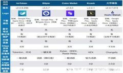   如何下载和安装TPWallet电脑版：一步一步的指南